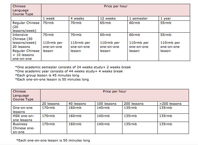 Course type. "Price per hour". Price per hour вопрос ЕГЭ. Price per person вопрос ЕГЭ. Per hour перевод.